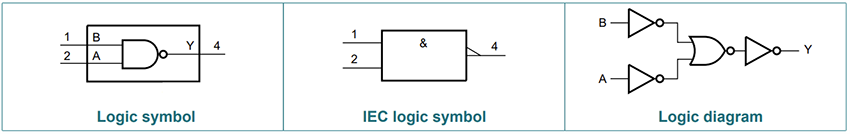 Mechanical Drawing - Nexperia 74HC1G00/74HCT1G00 2-Input NAND Gates
